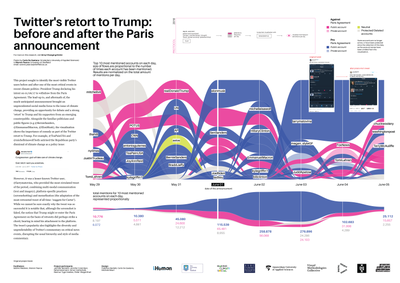 Twitter's retort to Trump: before and after the Paris announcement
