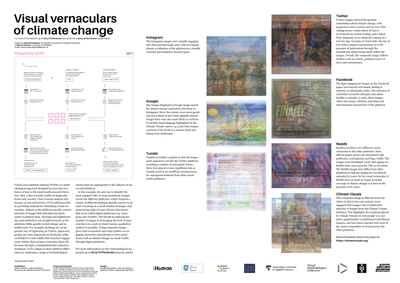 Visual vernaculars of climate change
