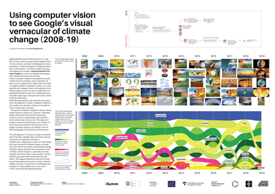 Using computer vision to see Google’s visual vernacular of climate change (2008-19)
