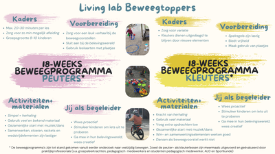 Living lab Beweegtoppers