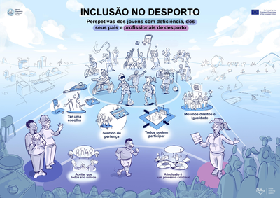 Inclusão no desporto (Portuguese)