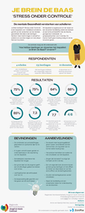  Factsheet: Je brein de baas