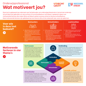 Wat motiveert jou?
