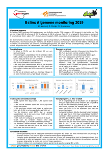 Bslim: algemene monitor 2019
