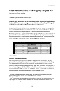 Barometer gemeentelijk maatschappelijk vastgoed 2014
