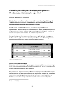 Barometer gemeentelijk maatschappelijk vastgoed 2015