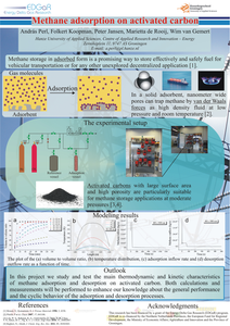 Methane adsorption on activated carbon