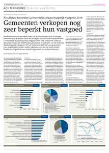Resultaten barometer gemeentelijk maatschappelijk vastgoed 2014