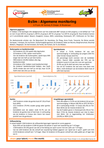 Bslim : algemene monitoring
