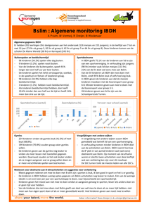 Bslim : algemene monitoring IBDH