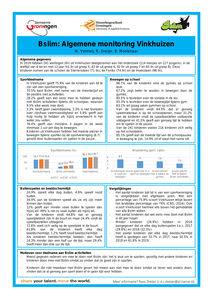 Factsheet Vinkhuizen 2019 Bslim monitoring