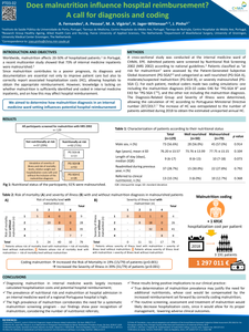 Does malnutrition coding influence hospital reimbursement? A call for diagnosis and coding