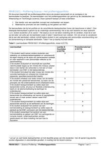 Het profileringsportfolio