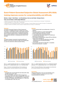 Dutch Patient-Generated Subjective Global Assessment (PG-SGA): training improves scores for comprehensibility and difficulty