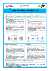 Factsheet Zuid 2019 Bslim monitoring