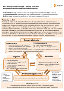 EduLab Digitale Technologie: Ontwerp, Evaluatie en Opbrengsten hbo-docentprofessionalisering