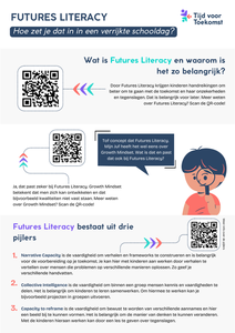 Futures Literacy: Hoe zet je dat in in een verrijkte schooldag?