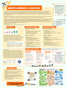 Monitor lewenborg XL 2023-2024: [poster Monitor wijkplan}