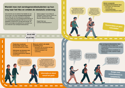 Wandel mee met eerstegeneratiestudenten op hun weg naar het hbo en ontdek de obstakels onderweg
