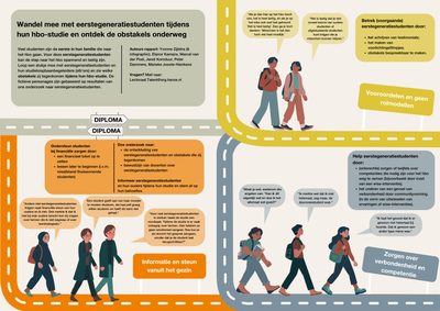 Wandel mee met eerstegeneratiestudenten tijdens hun hbo-studie en ontdek de obstakels onderweg