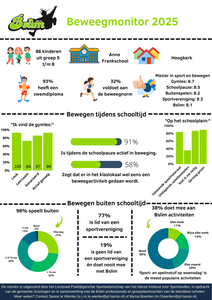 Beweegmonitor 2025 - Anne Frankschool