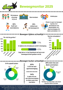 Beweegmonitor 2025 - Sterrensteen