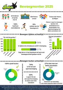Beweegmonitor 2025 - Boerhaaveschool