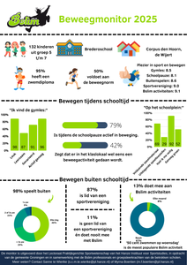 Beweegmonitor 2025 Brederoschool
