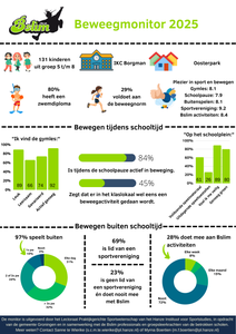 Beweegmonitor 2025 - IKC Borgman Oosterpark