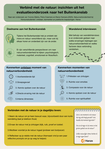 Verbind met de natuur: inzichten uit het evaluatieonderzoek naar het Buitenkanslab