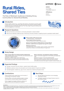 Rural Rides, Shared Ties