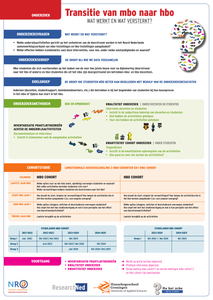 Inzichten uit Onderzoek: Transitie van Mbo naar Hbo