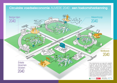 Circulaire voedseleconomie Almere 2040