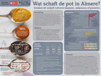 Wat schaft de pot in Almere?