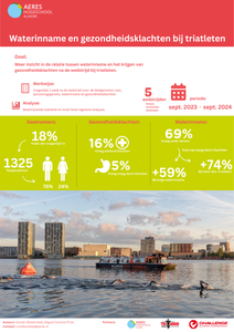 Waterinname en gezondheidsklachten bij triatleten