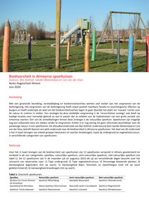 Biodiversiteit in Almeerse speeltuinen