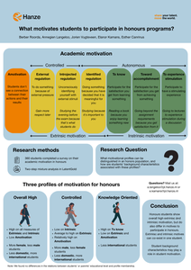 What motivates students to participate in honours programs?