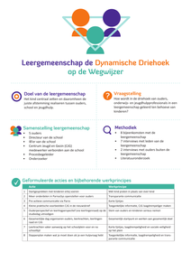 Factsheet Leergemeenschap de Dynamische Driehoek op de Wegwijzer